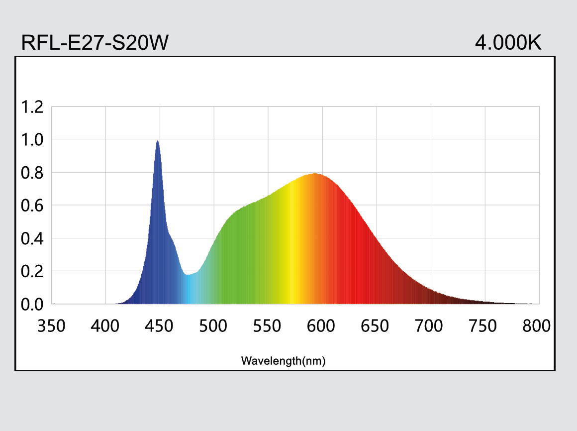 hauber & graf gmbh - kompetenz in licht: RFL-S20W-E27-840-ACZ